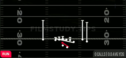 Counter Y — Run play diagram