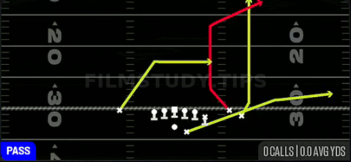 Dash Flood — Pass play diagram