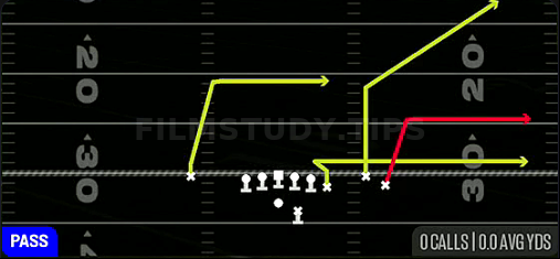 Flood — Pass play diagram