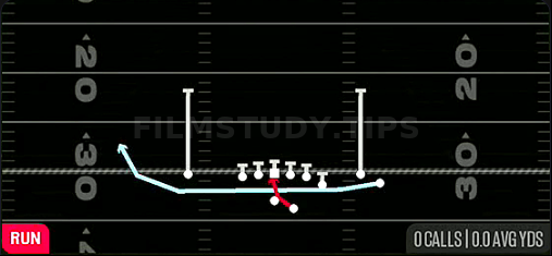MTN Inside Zone — Run play diagram