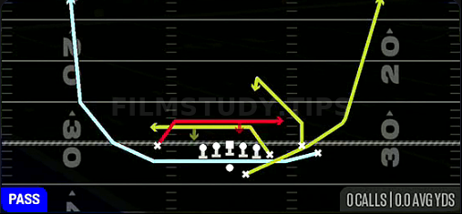 MTN Mesh Rail — Pass play diagram