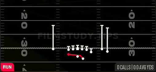 Outside Zone — Run play diagram