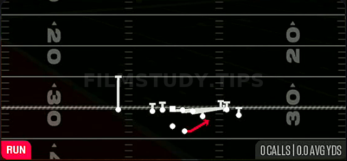 Pin Pull Toss — Run play diagram