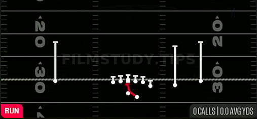 Inside Zone — Run play diagram