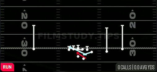 MTN Counter Y — Run play diagram