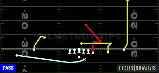 MTN Stick N Nod — Pass play diagram