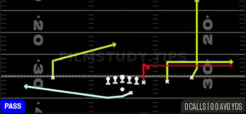 MTN Stick — Pass play diagram