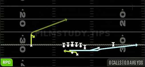 Return RPO Alert Flat — RPO play diagram