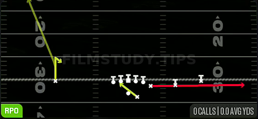 RPO Read Y Flat — RPO play diagram
