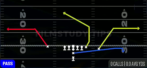 DBL Outs — Pass play diagram