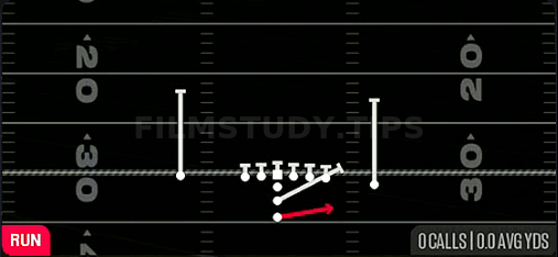 Zone Toss — Run play diagram