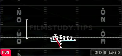 MTN Zone — Run play diagram