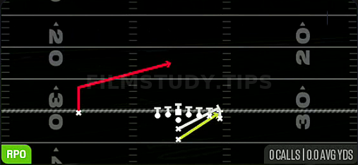 Stretch Alert Lookie — RPO play diagram