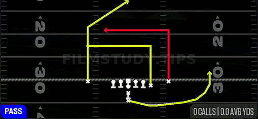 Double Dig — Pass play diagram
