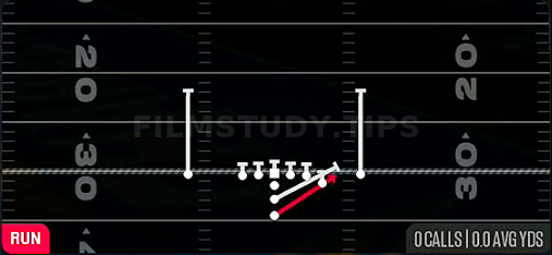 HB Stretch — Run play diagram