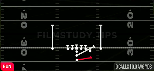 HB Zone Toss — Run play diagram