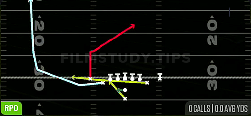 RPO Read Cheat Wheel Flat — RPO play diagram