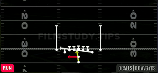 Y Lead Read Option — Run play diagram