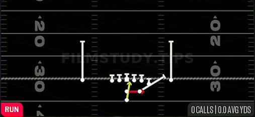 Read Option — Run play diagram
