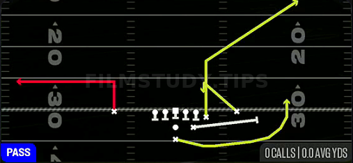 Spot Lead Swing — Pass play diagram