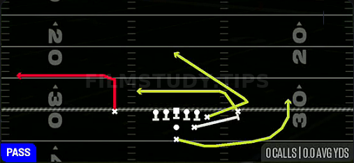 Trail Speed Out — Pass play diagram