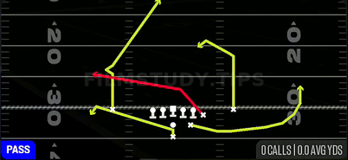 Y Cross — Pass play diagram