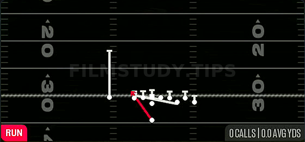Counter Y — Run play diagram