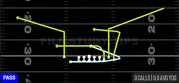 FK Flat Trail — Pass play diagram
