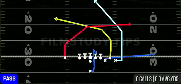 MTN PA Deep X Over — Pass play diagram