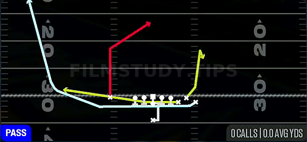 PA Cheat Wheel Post — Pass play diagram