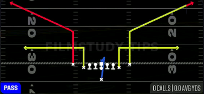 Bench — Pass play diagram