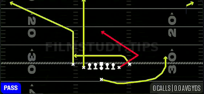 TE Angle — Pass play diagram
