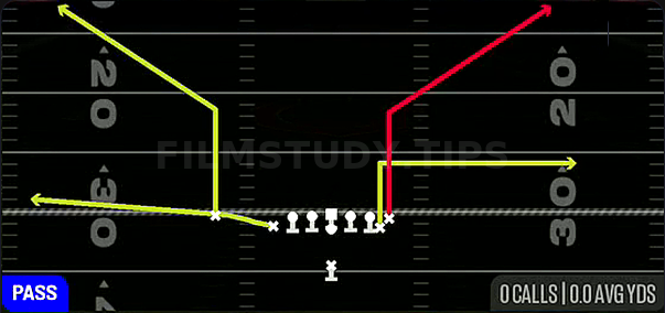 TE Corners — Pass play diagram