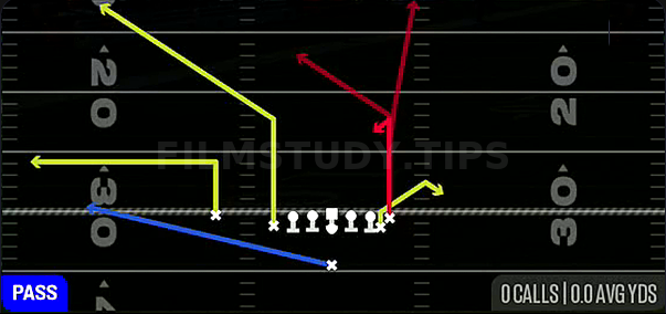 TE Option — Pass play diagram