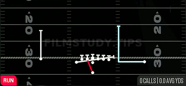 MTN Inside Zone Split — Run play diagram