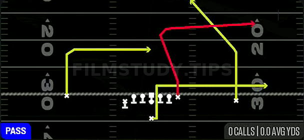 PA Flood — Pass play diagram