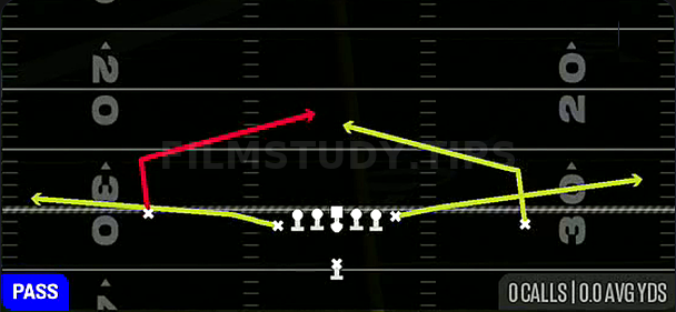 Quick Slants — Pass play diagram