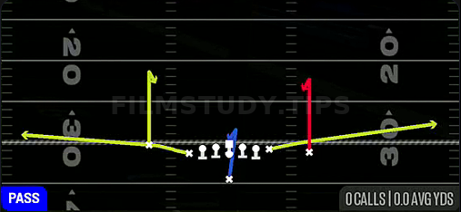 Curl Flats — Pass play diagram