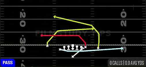 Escort PA Crossers — Pass play diagram