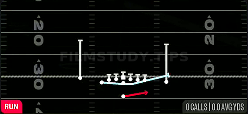 Escort Zone Toss — Run play diagram