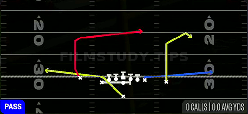 PA Z Swirl — Pass play diagram