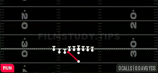 Inside Zone — Run play diagram