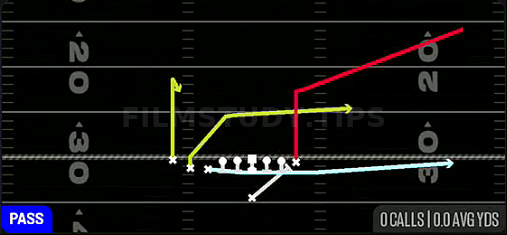 MTN PA Y Corner — Pass play diagram