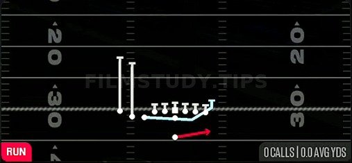 MTN Zone Toss — Run play diagram