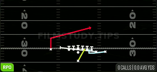 MTN Zone Alert — RPO play diagram