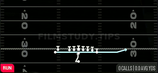 MTN Jet Sweep — Run play diagram