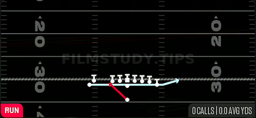MTN Zone Fake Jet — Run play diagram