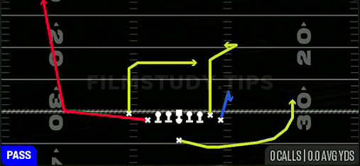 Dig Y-Wheel — Pass play diagram