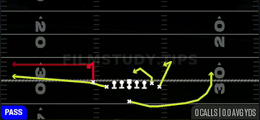 Stick Spacing — Pass play diagram