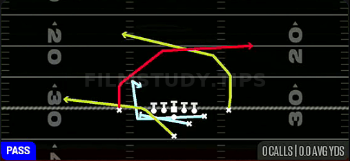 DBL MTN PA Double Cross — Pass play diagram